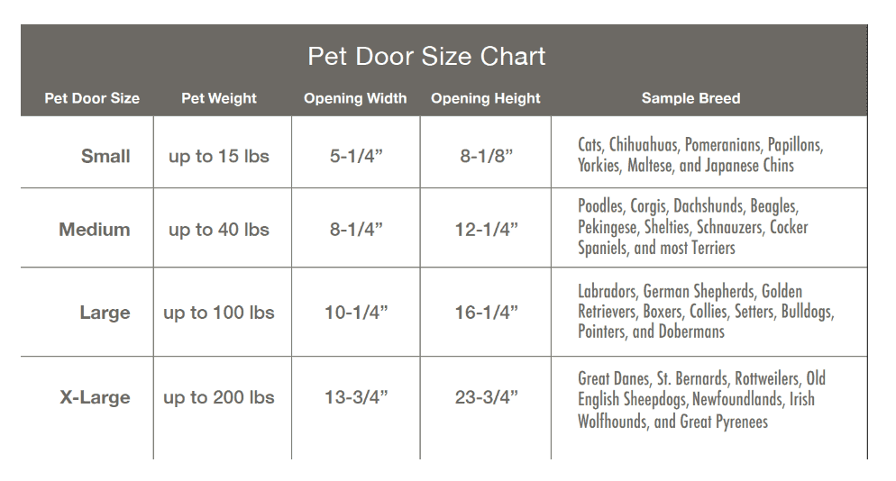 Pet door sizes